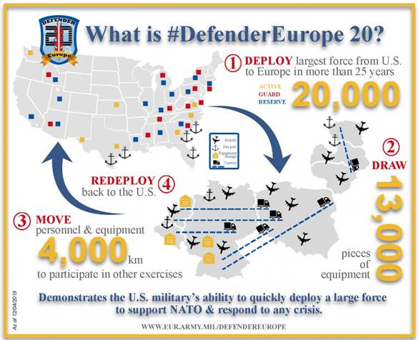 https://static.ilmanifesto.it/2020/03/defendereurope20infographic1912161.jpg