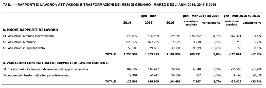 inps resa conti