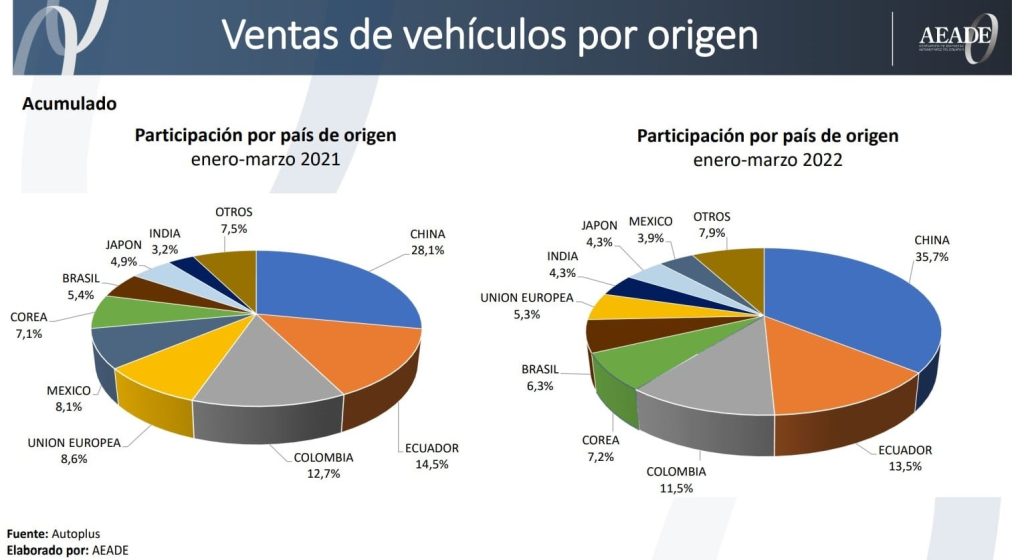 https://periodicoopcion.com/wp-content/uploads/2024/04/vehiculos-por-origen-1024x560.jpg