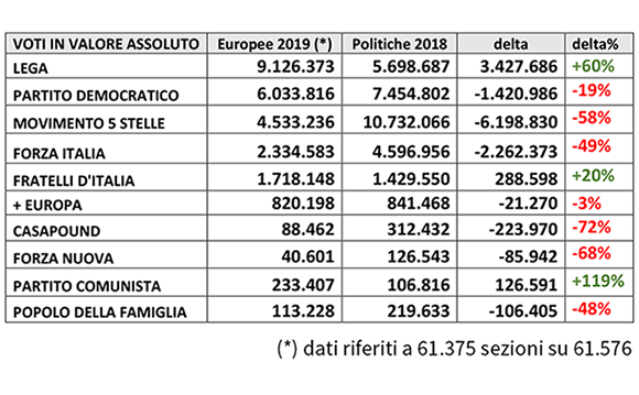 voti pc