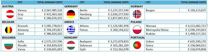 https://www.isde.it/wp-content/uploads/2020/10/healthcare-costs-top-3-cities1.jpg