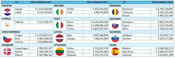 https://www.isde.it/wp-content/uploads/2020/10/healthcare-costs-top-3-cities2.jpg
