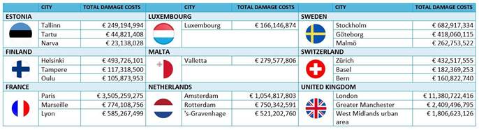 https://www.isde.it/wp-content/uploads/2020/10/healthcare-costs-top-3-cities3.jpg