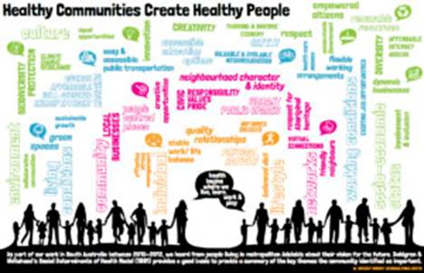 https://www.medicinademocratica.org/wp/wp-content/uploads/2019/06/Social_Determinants_of_Health_and_Community_Infographic-300x193.jpg